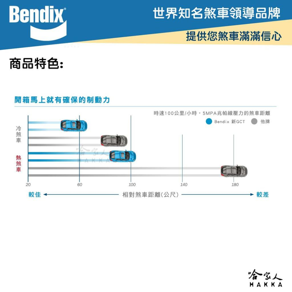 BENDIX TOYOTA Altis 08~年 陶瓷鈦條紋 前煞車來令片 豐田 FF 奔德士 新陶瓷鈦條紋 哈家人-細節圖4