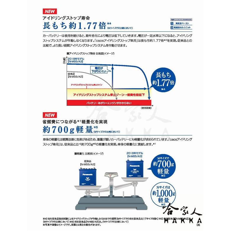 【 國際牌 藍電池 】 M65 日本原裝進口 汽車電池 46B19L 怠速起停 M42 FIT 哈家人-細節圖5