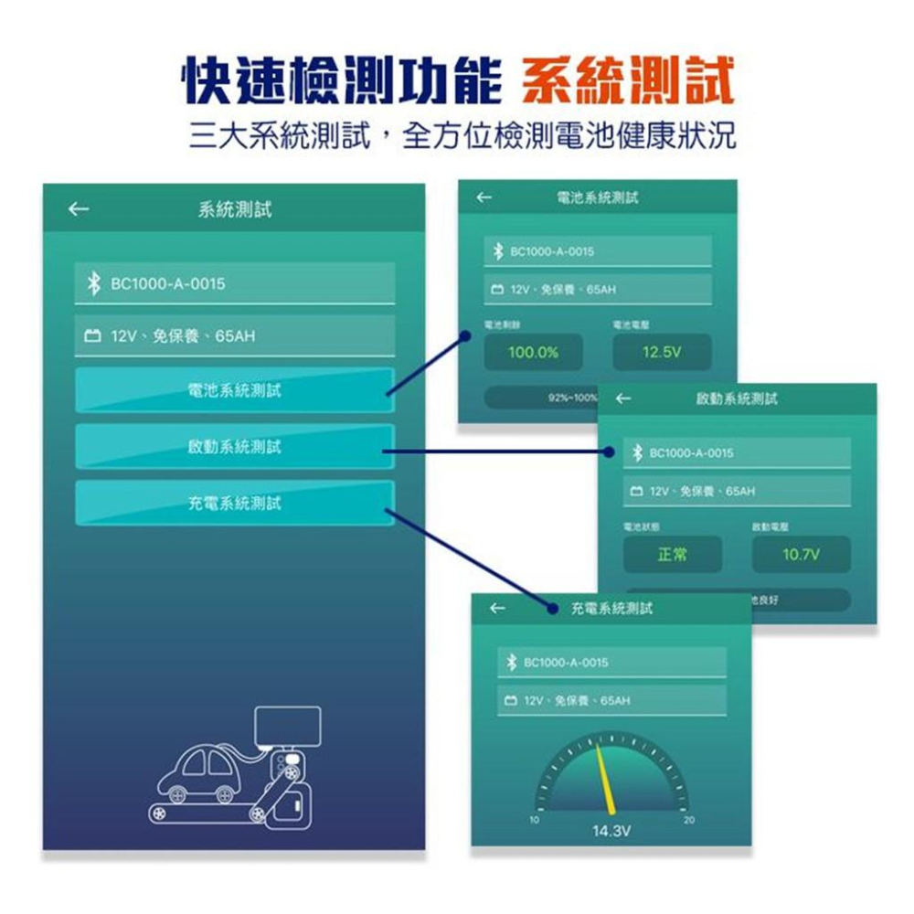 麻新電子 BC1000 全配 全自動電池充電器 贈百元 好禮四選一 OBD II  汽車 BC-1000  哈家人-細節圖9