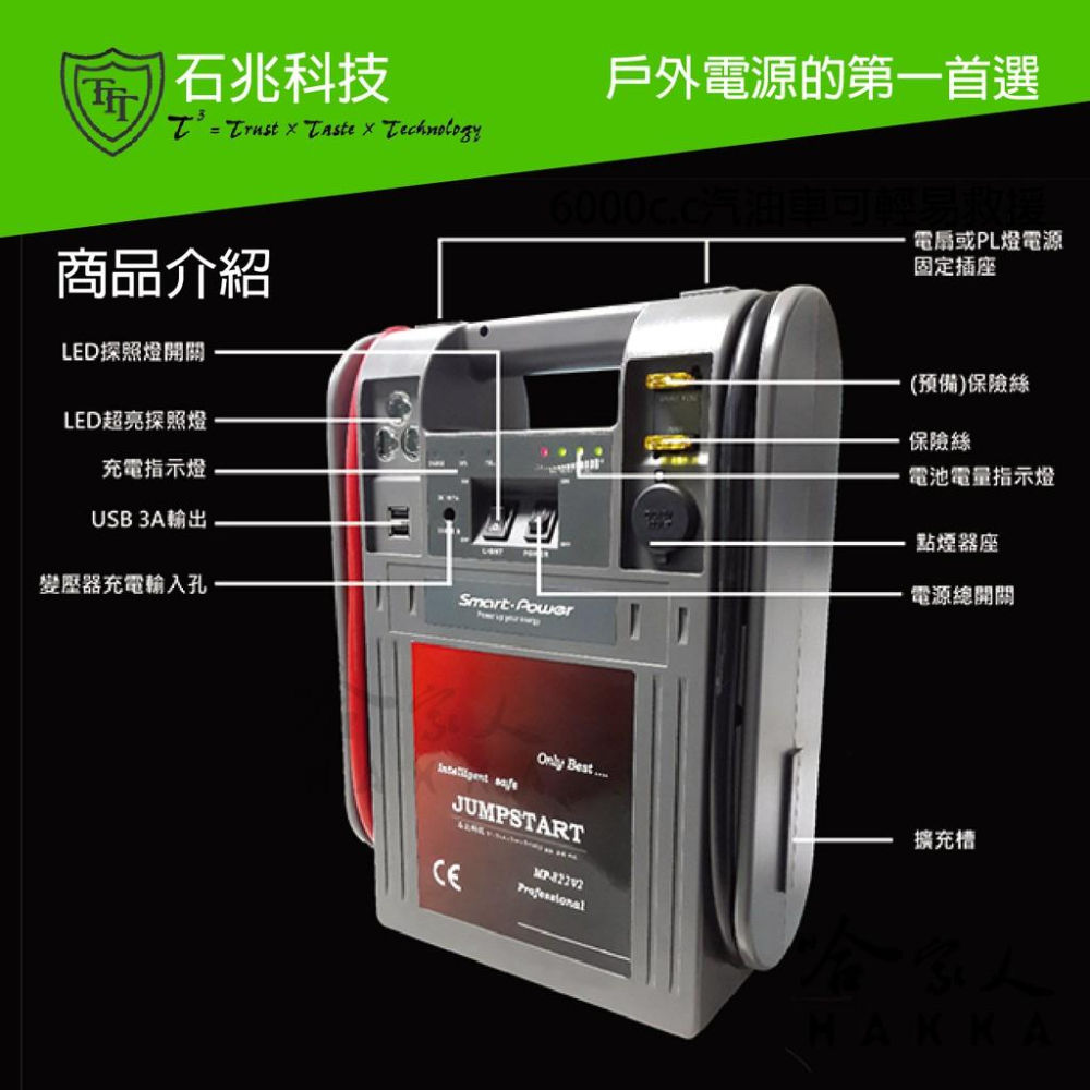 石兆科技 超級電匠 MP822 V3 救車電霸 6000CC 車輛救援 22AH 全新 0V 啟動技術 12V 哈家人-細節圖5