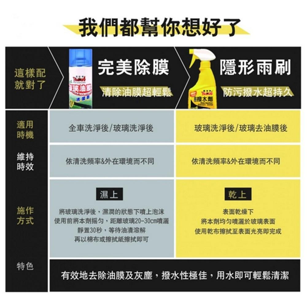 黑珍珠 玻璃潑水劑 可形成保護膜 水份不易附著 附發票 雨滴自行飛散 鍍膜劑 抗汙防髒 哈家人-細節圖6
