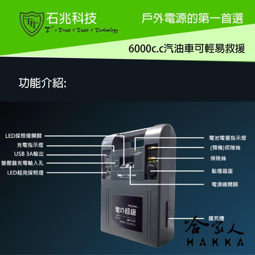 【 超級電匠 】MP747V2 救車電霸 6500CC 車輛救援 18AH 全新0V啟動技術 12V 輸出 哈家人-細節圖5