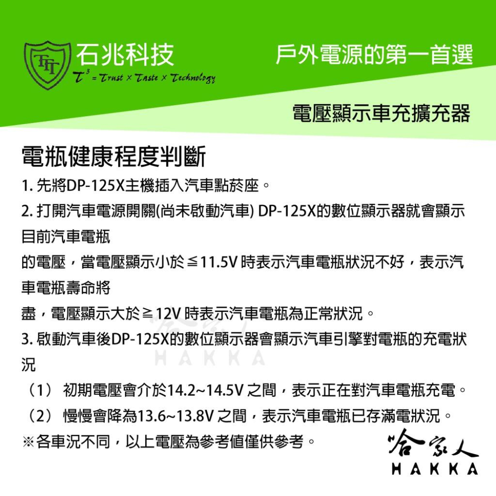 【 超級電匠 】 電壓顯示 點菸器擴充器 台灣製造 車充擴充 2.1A USB 擴充 保險絲 150W 限流保護 哈家人-細節圖4