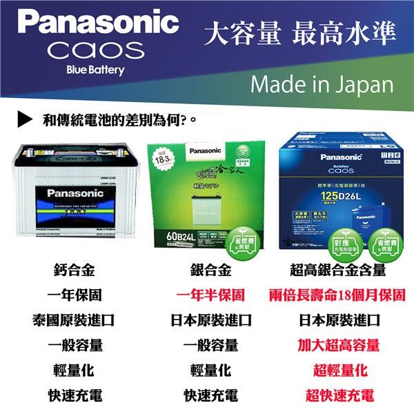 Panasonic 藍電池 T115 怠速起停專用電池 【免運好禮四選一】 I-STOP T110 國際牌 哈家人-細節圖2