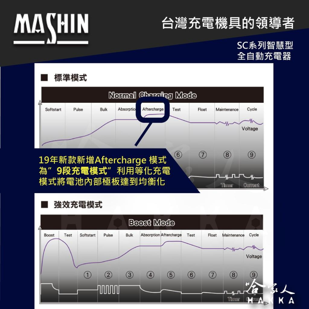 麻新電子 新款 SC 1000+ 好禮四選一 汽機車全自動電池充電器 EFB AGM 鋰鐵 充電機 SC1000+ 哈家-細節圖3