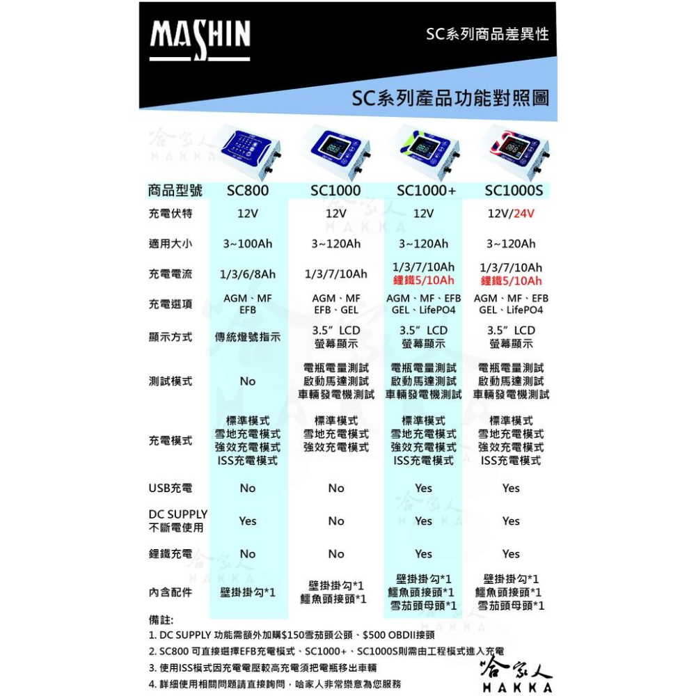 麻新電子 新款 SC 1000+ 好禮四選一 汽機車全自動電池充電器 EFB AGM 鋰鐵 充電機 SC1000+ 哈家-細節圖9