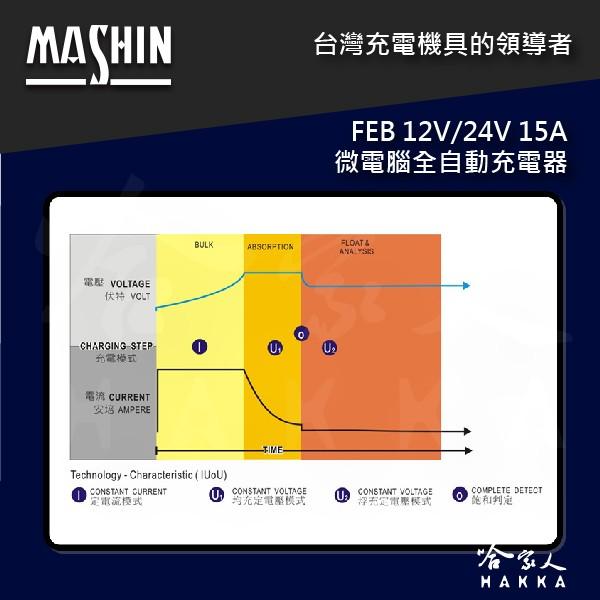 【 麻新電子 】 FEB 12/24 15 全自動 12v 24v 電池 充電器 15A 可充 210AH電瓶 哈家人-細節圖5