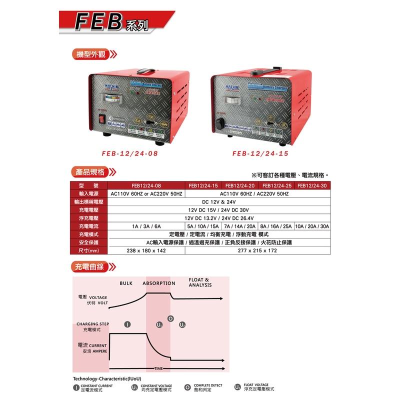 【 麻新電子 】 FEB 12/24 15 全自動 12v 24v 電池 充電器 15A 可充 210AH電瓶 哈家人-細節圖6