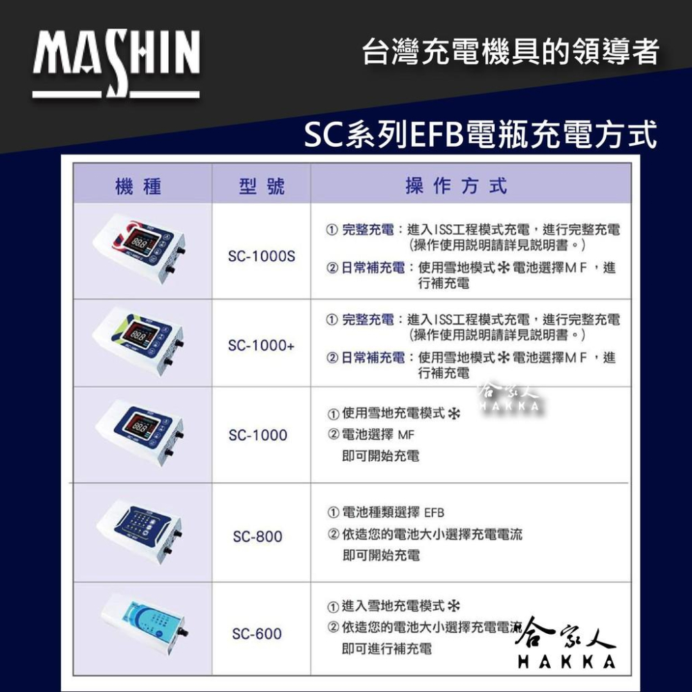 麻新電子 SC 600 免運 【好禮四選一】 全自動電池充電器 免拆 汽車 機車 電瓶充電機 sc600 哈家人-細節圖8