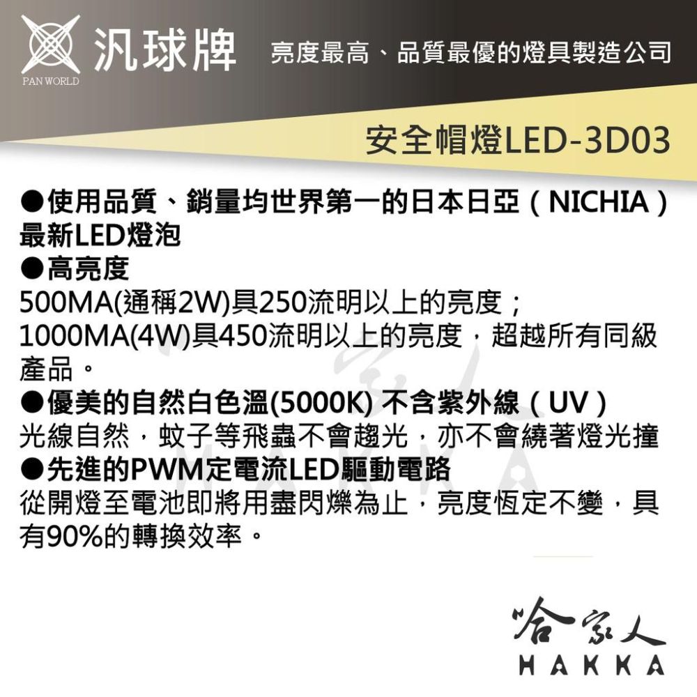 汎球牌 夾帽頭燈 釣魚專用 3D03 工程帽 鴨舌帽 超遠超亮 280流明 打獵 抓蝦 修車 一年保固 哈家人-細節圖3