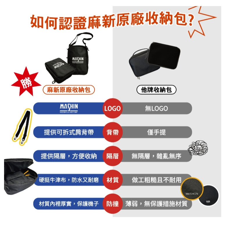 麻新電子 充電器專用收納袋 sc1000+ 充電萬用收納袋 sc1000 bc1000 sc600 收納袋 哈家人-細節圖4