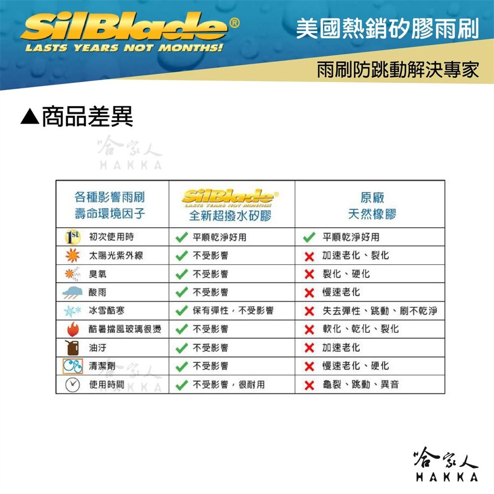 Silblade BMW 218i 矽膠撥水雨刷 26吋 16吋 兩入 免運 贈雨刷精 21年後 哈家人-細節圖5