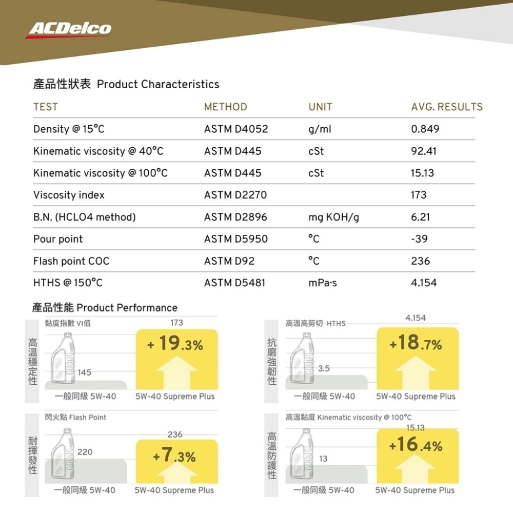ACDELCO 5W40 機車專用全合成機油 機車潤滑油 SN JASO MA2 哈家人-細節圖3