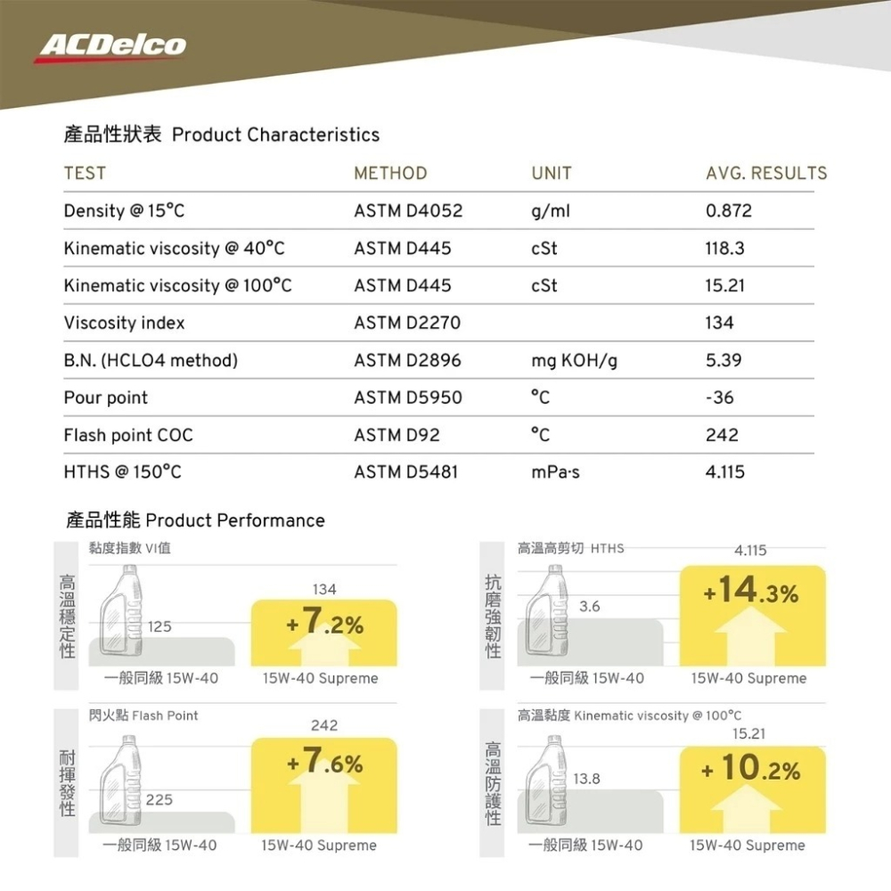 ACDELCO 15W40 機車專用合成機油 機車潤滑油 SJ JASO MA2 哈家人-細節圖3