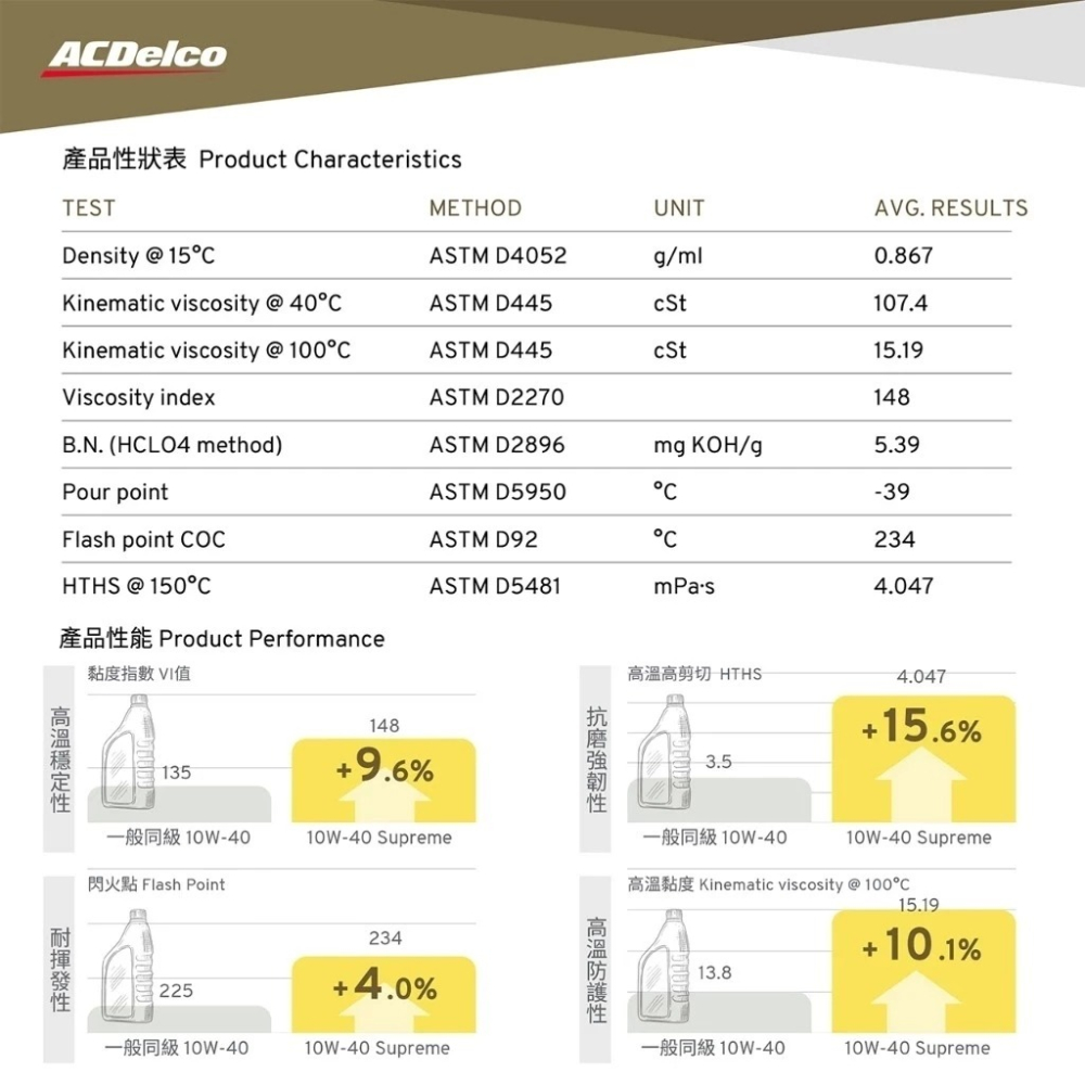 ACDELCO 10W40 機車專用合成機油 機車潤滑油 JASO MA2 哈家人-細節圖3