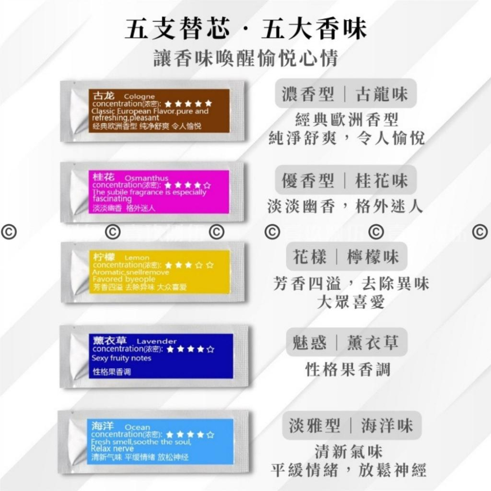 補充棒 香棒 香薰棒 補充香棒 汽車香水《1985life 生活》汽車香薰 車用香水 冷氣出風口香水 室內香水 芳香劑-細節圖2