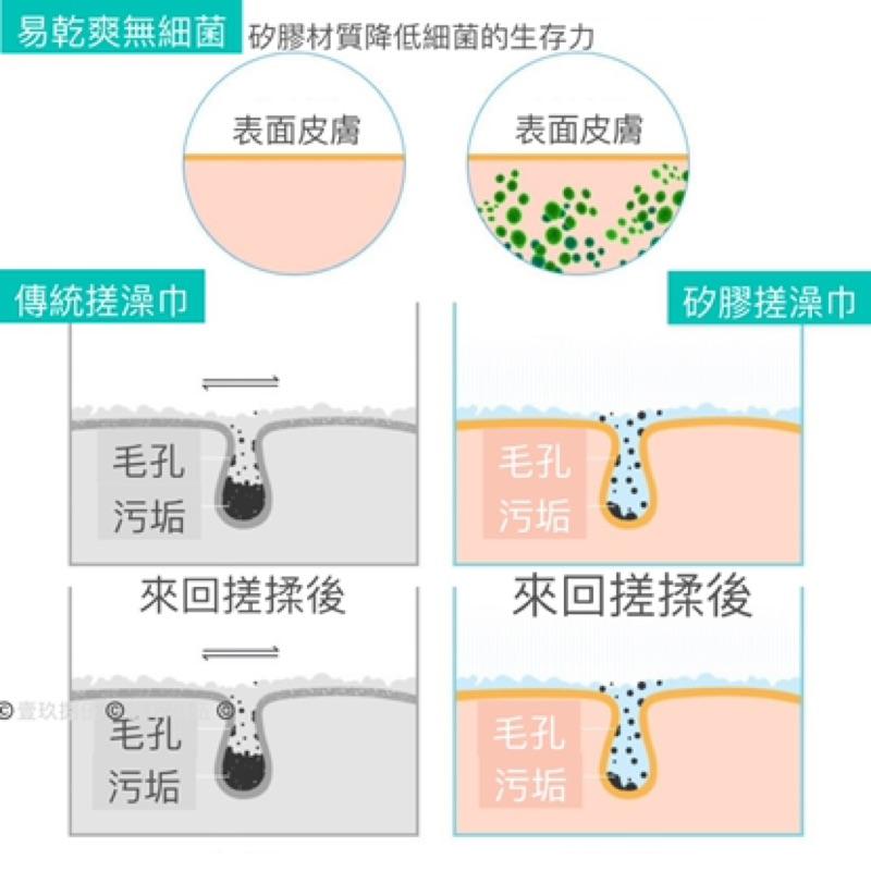 搓澡巾 刷背 矽膠搓澡 搓澡按摩 刷澡《1985life 生活》溫和去角質 沐浴巾 搓澡棒 刷澡布 搓澡布 去角質刷-細節圖7