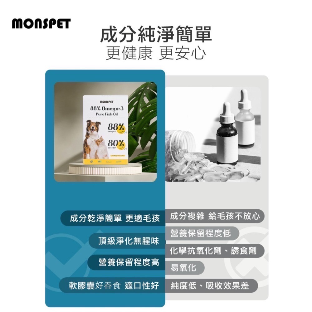 🔆限時免運【MONSPET】88%Omega-3頂級寵物魚油美毛護膚眼睛保健[60顆/盒]犬貓適用-官方直營-細節圖5