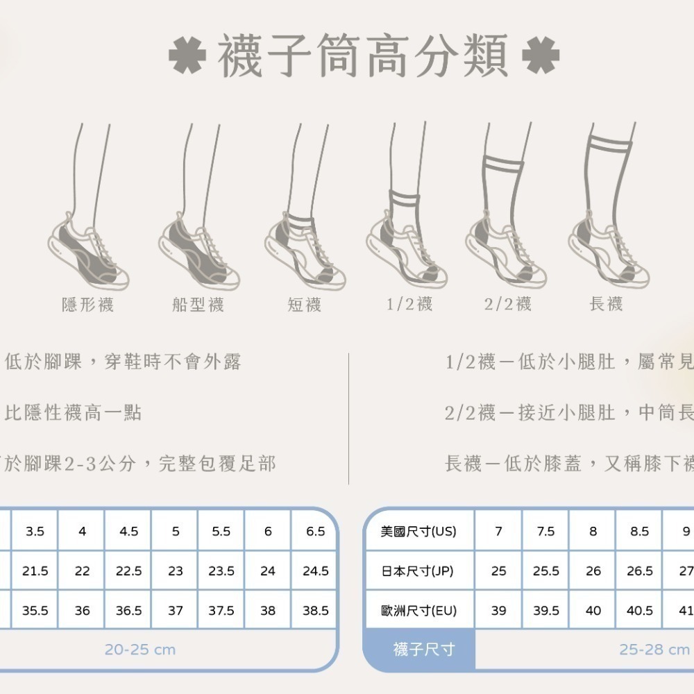 👍凱美棉業｜MIT台灣製 凱美獨家 純棉直角氣墊運動短襪 透氣舒適-細節圖10