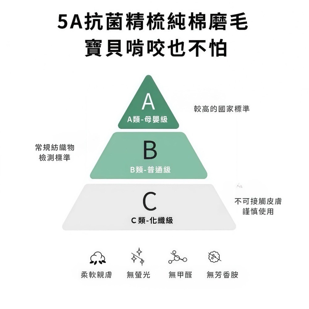 👍凱美棉業｜純棉親膚棉麻豆豆絨雲片枕 嬰兒枕頭 防吐奶枕 兒童枕頭 豆豆枕-細節圖5
