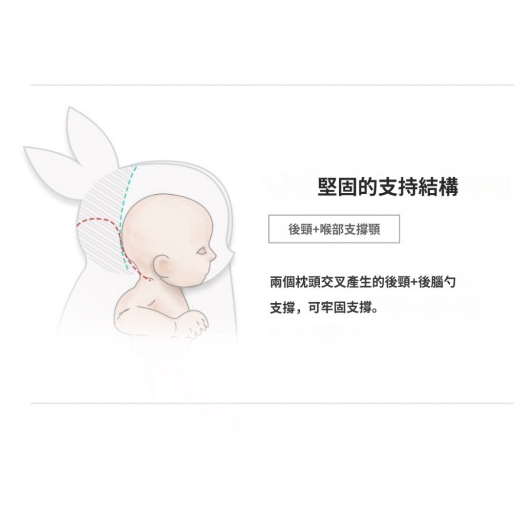 🔥韓國Raras｜現貨+預購💗ChuwaBaby💗嬰兒有機棉 竹纖維 側睡枕 兔兔安撫枕 兔子抱枕 頭型維護枕-細節圖6