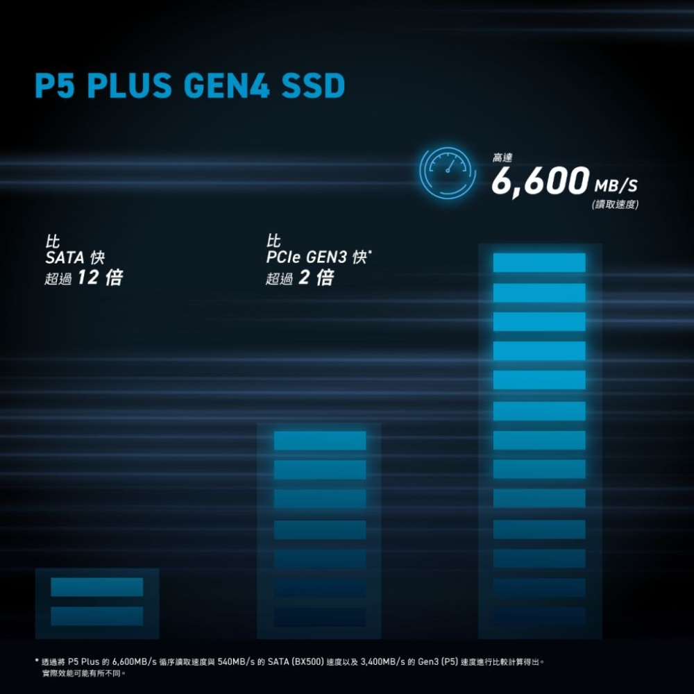 Micron美光 Crucial P5 Plus 1TB PCIe M.2 SSD 中古零件交換貼換 故障機回收-細節圖3