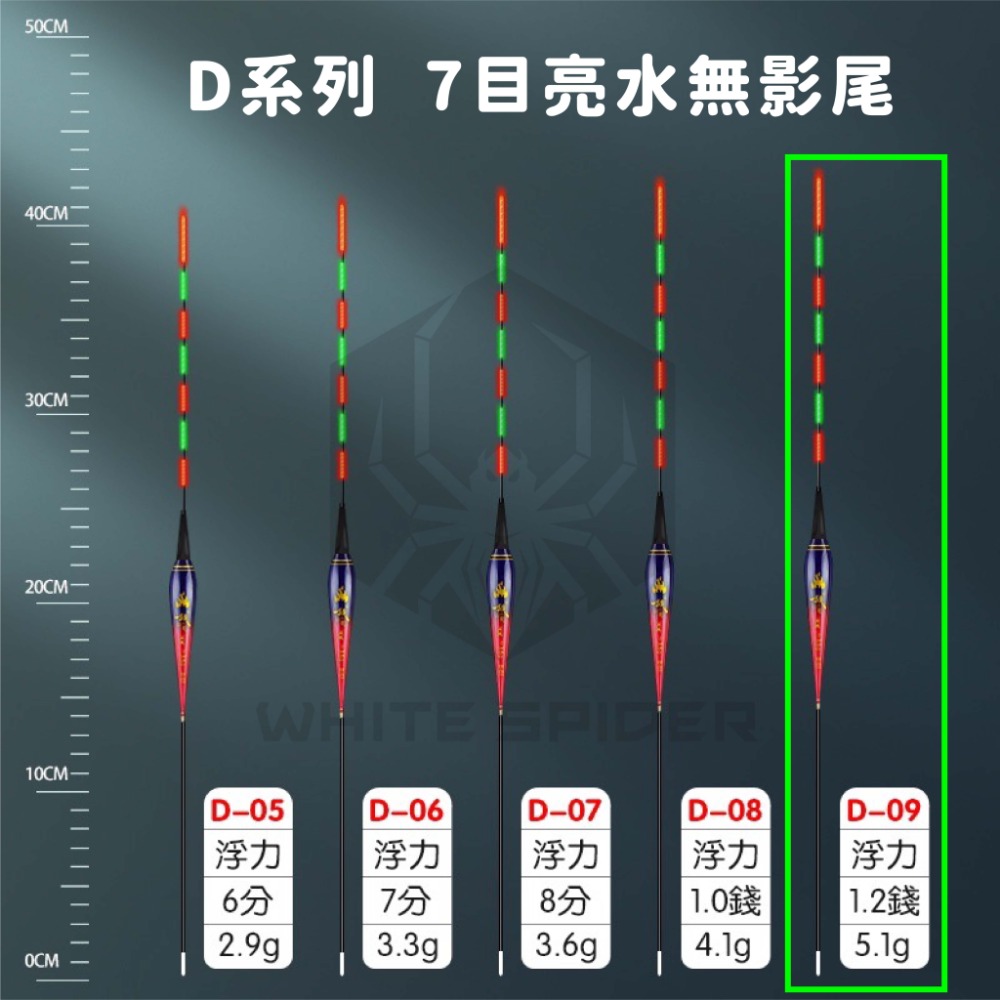 【W.S釣具-現貨快速出🔥】電子浮標、可換尾電子浮標、電子標、池釣浮標、釣蝦標、夜釣浮標、池釣、夜釣~台灣出貨!-規格圖9