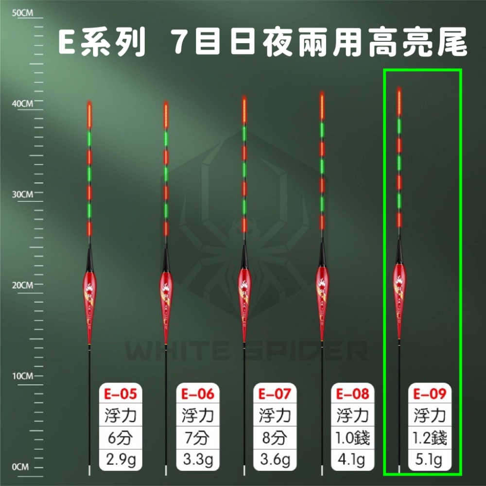 【W.S釣具-現貨快速出🔥】電子浮標、可換尾電子浮標、電子標、池釣浮標、釣蝦標、夜釣浮標、池釣、夜釣~台灣出貨!-規格圖9