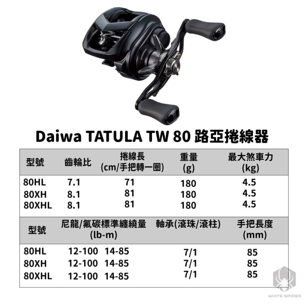 ✨免運現貨✨Daiwa TATULA TW 80 路亞捲線器、輕量化遠投泛用型、溪流釣、小烏龜捲線器、水滴輪、台灣現貨-細節圖4