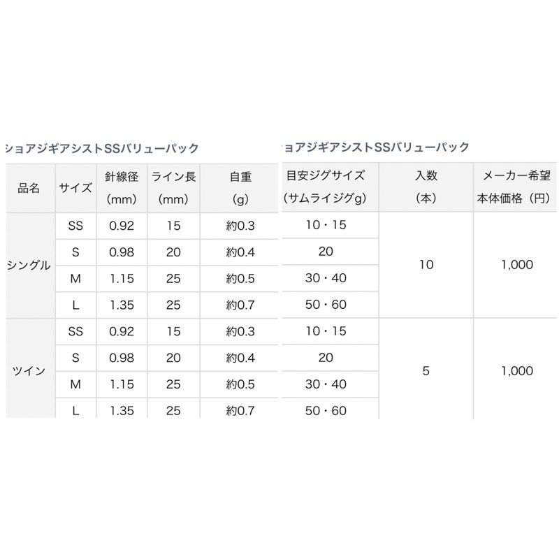 【W.S釣具-特價出清】Daiwa  SHORE JIGGING ASSIST SS 鐵板鉤、岸拋微鐵專用、台灣現貨-細節圖5