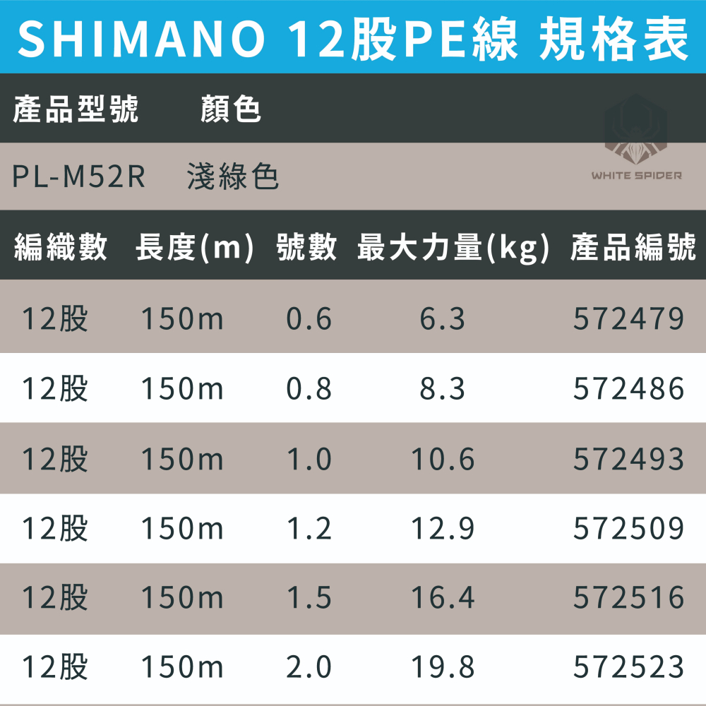 SHIMANO PITBULL、12股編織PE線、船釣、鐵板路亞、釣蝦適用、150m 200m、日本原裝正品、台灣現貨-細節圖6