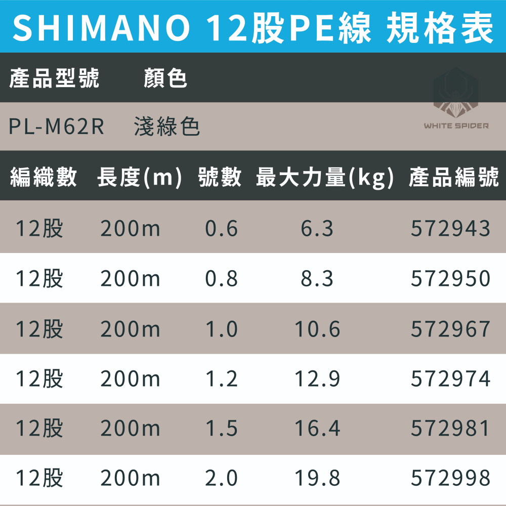 SHIMANO PITBULL、12股編織PE線、船釣、鐵板路亞、釣蝦適用、150m 200m、日本原裝正品、台灣現貨-細節圖7