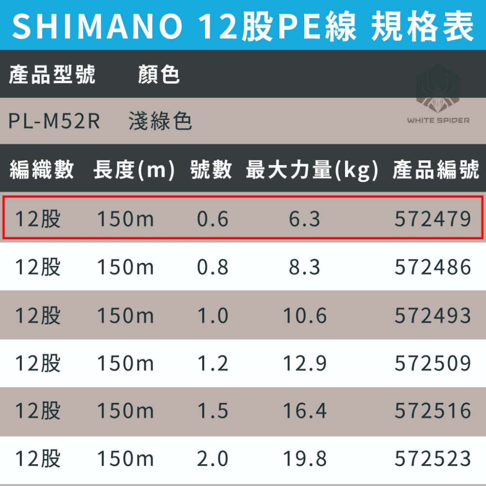 PL-M52R 0.6號-150m