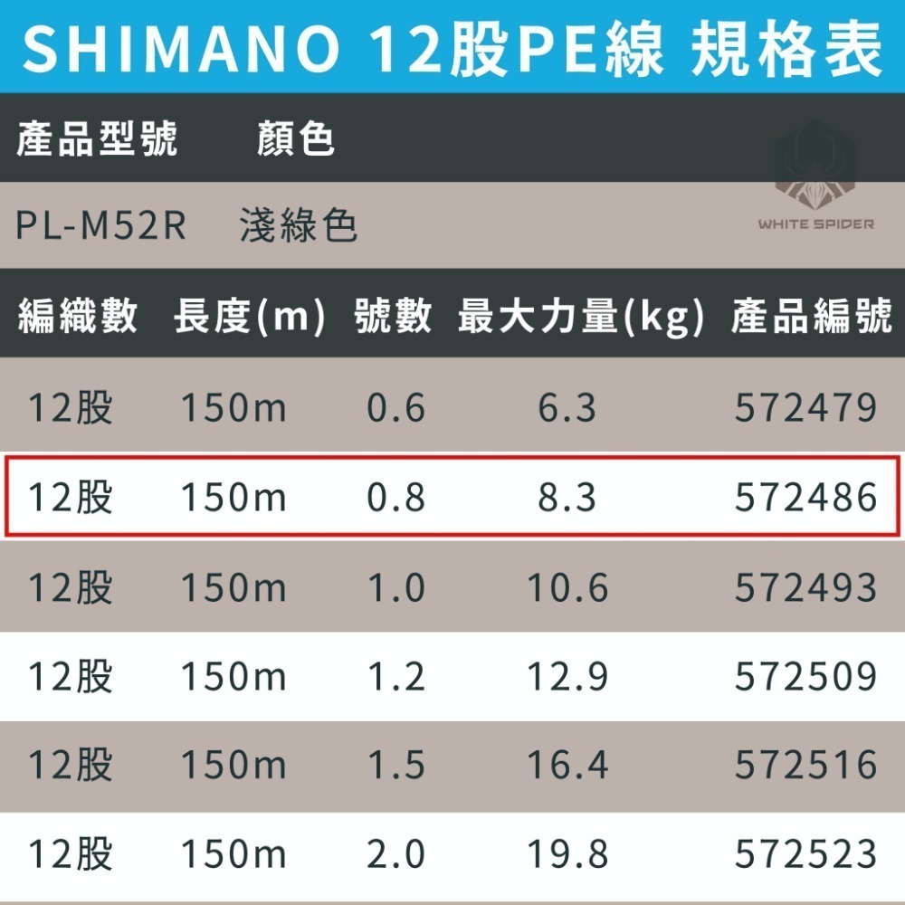 SHIMANO PITBULL、12股編織PE線、船釣、鐵板路亞、釣蝦適用、150m 200m、日本原裝正品、台灣現貨-規格圖7