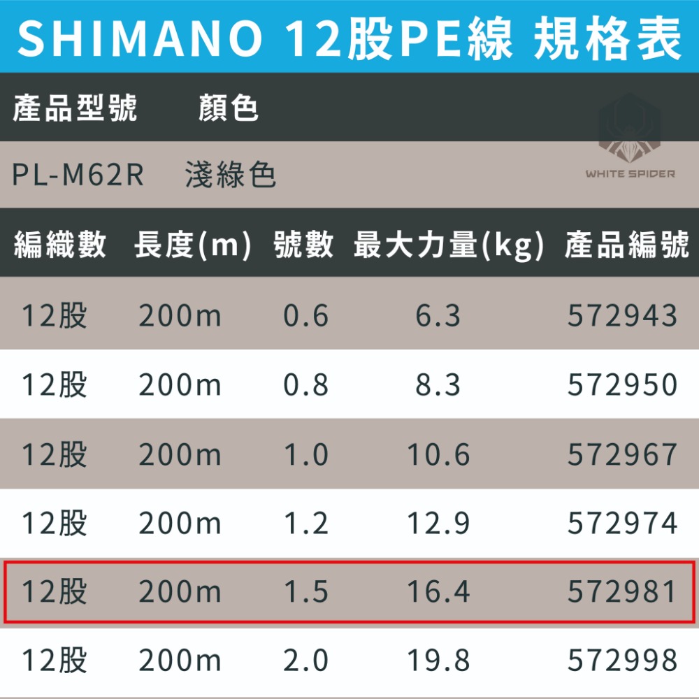 PL-M62R 1.5號-200m