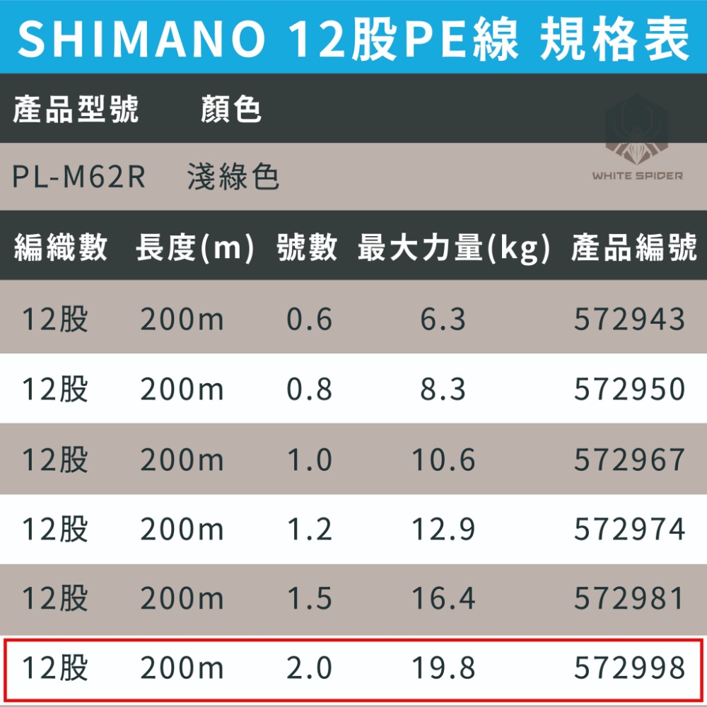 PL-M62R 2.0號-200m