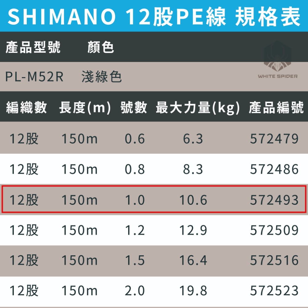 PL-M52R 1.0號-150m