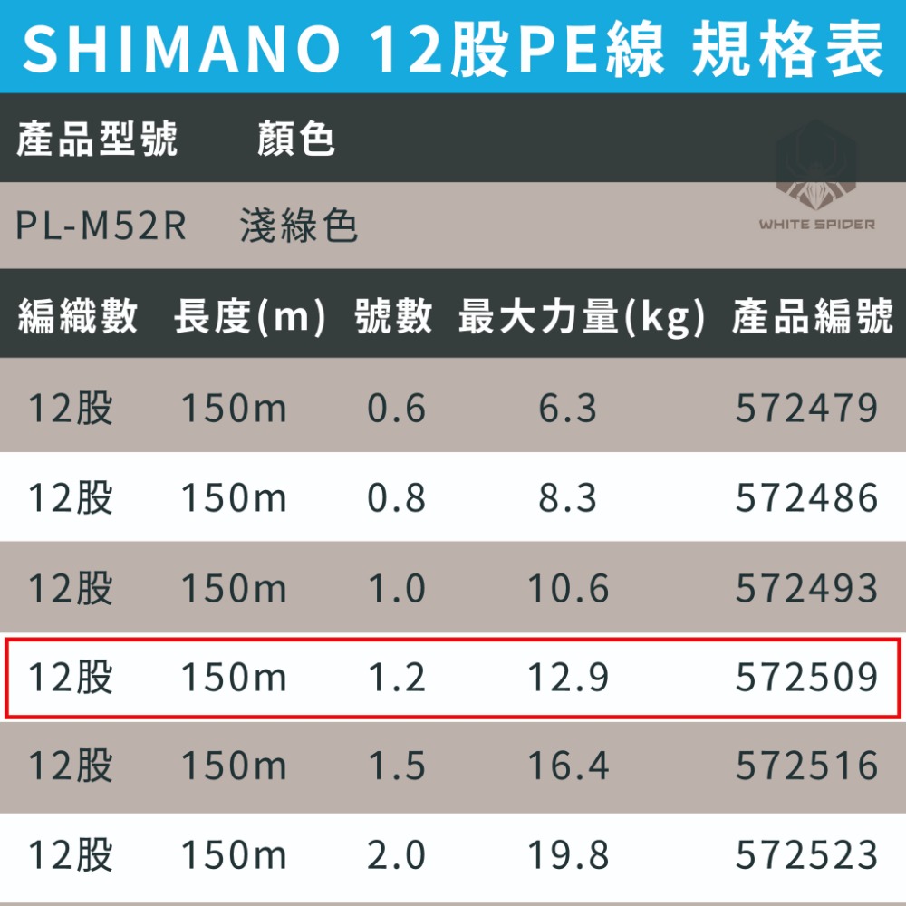 PL-M52R 1.2號-150m