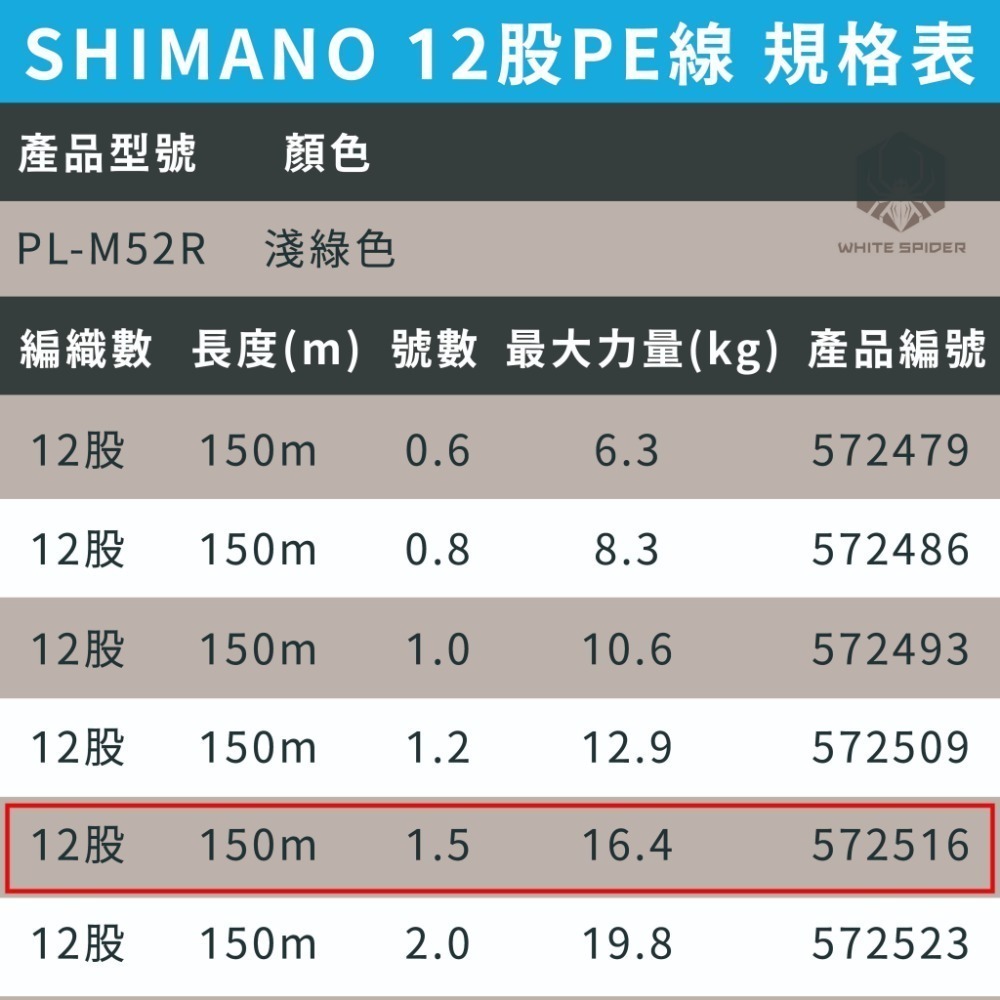 SHIMANO PITBULL、12股編織PE線、船釣、鐵板路亞、釣蝦適用、150m 200m、日本原裝正品、台灣現貨-規格圖7