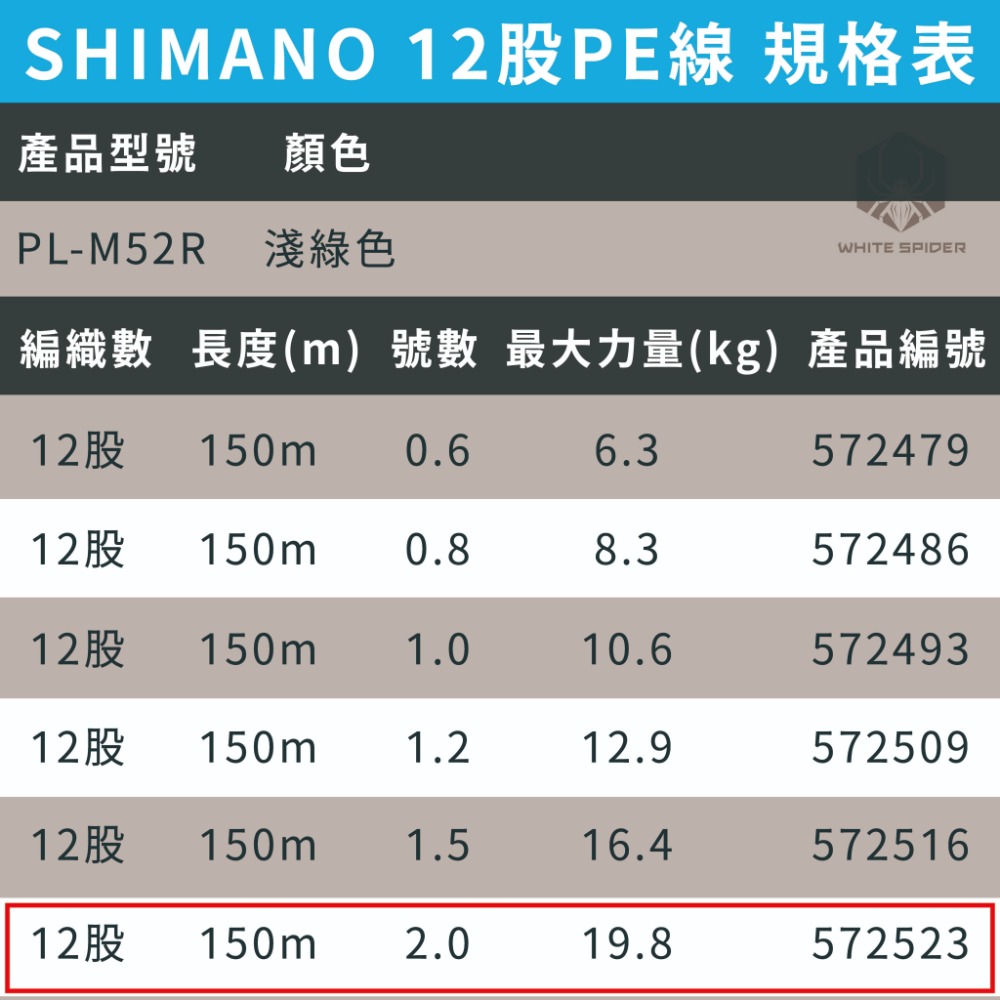 PL-M52R 2.0號-150m