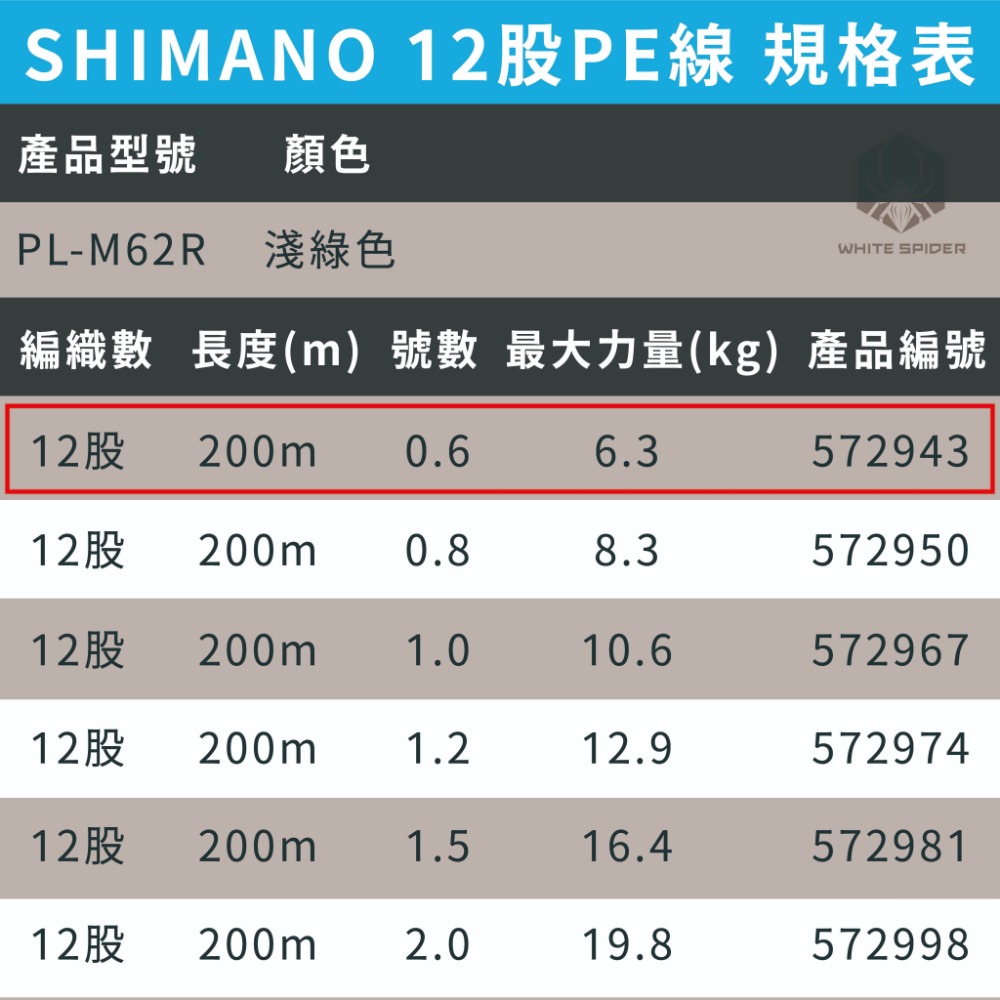 PL-M62R 0.6號-200m