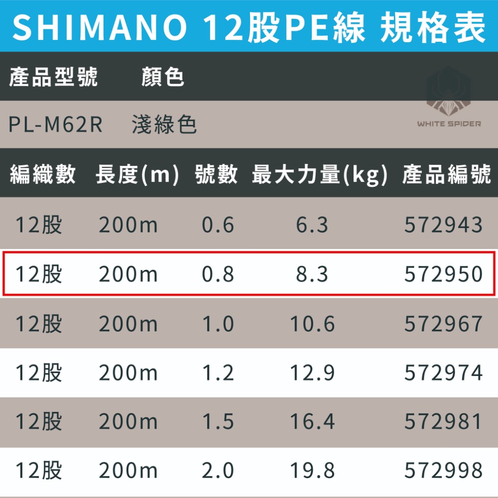 PL-M62R 0.8號-200m