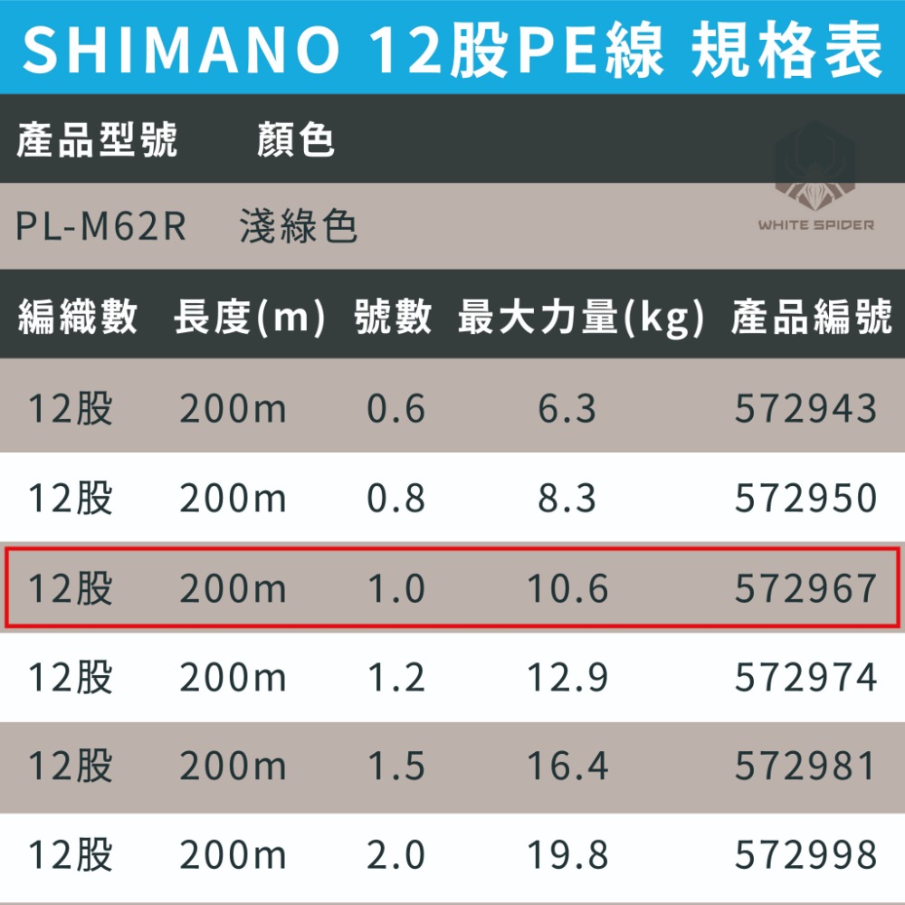 PL-M62R 1.0號-200m