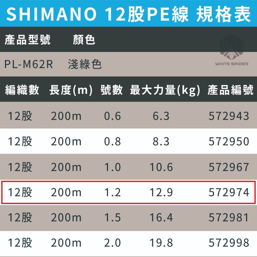 PL-M62R 1.2號-200m