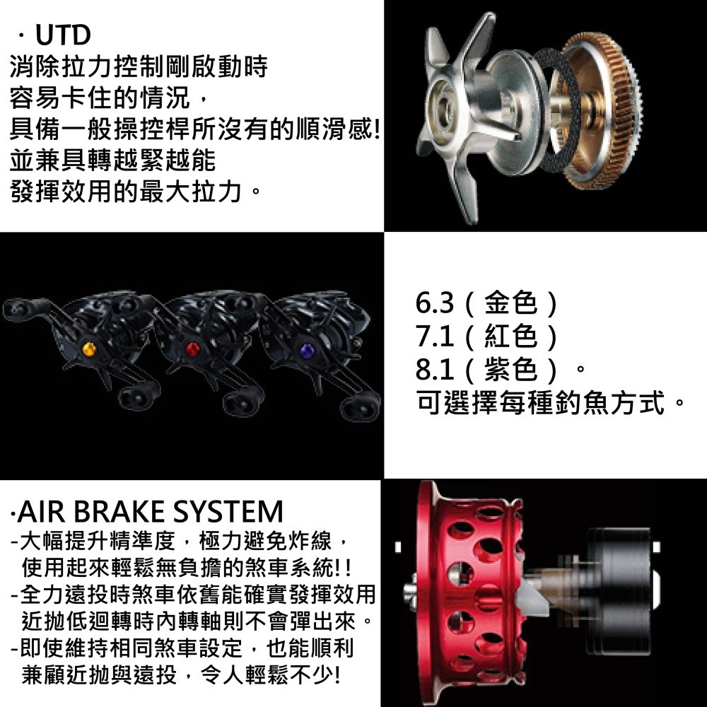 【W.S釣具-現貨含運🔥】Daiwa20年TATULA SV TW路亞捲線器、黑蜘蛛103型、小烏龜捲線器、台灣現貨-細節圖4