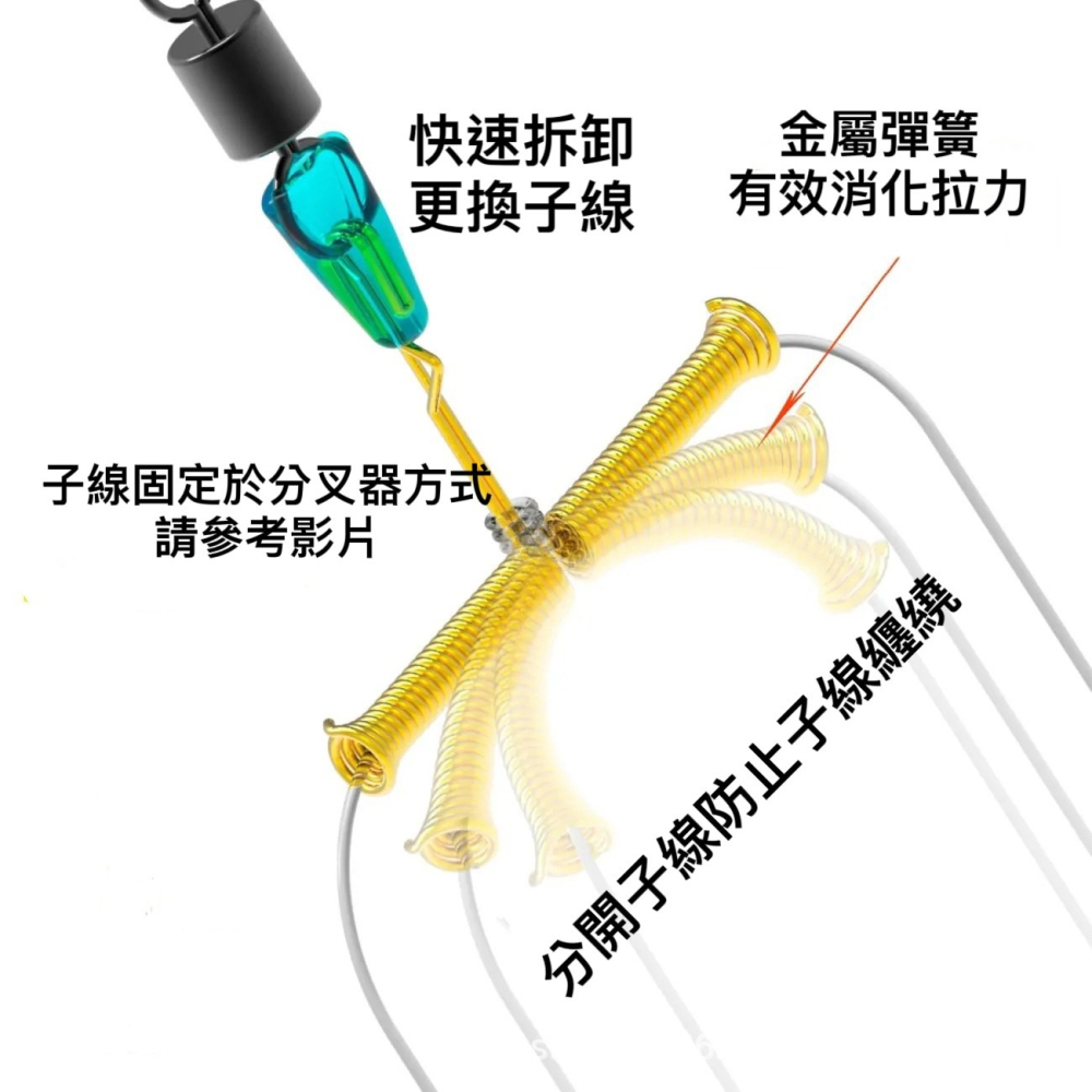 【W.S釣具-現貨】子線分叉器、定距分叉豆、彈簧分叉器、2～6公分、釣魚、釣蝦子線緩衝天平、子線防纏、台灣出貨-細節圖7