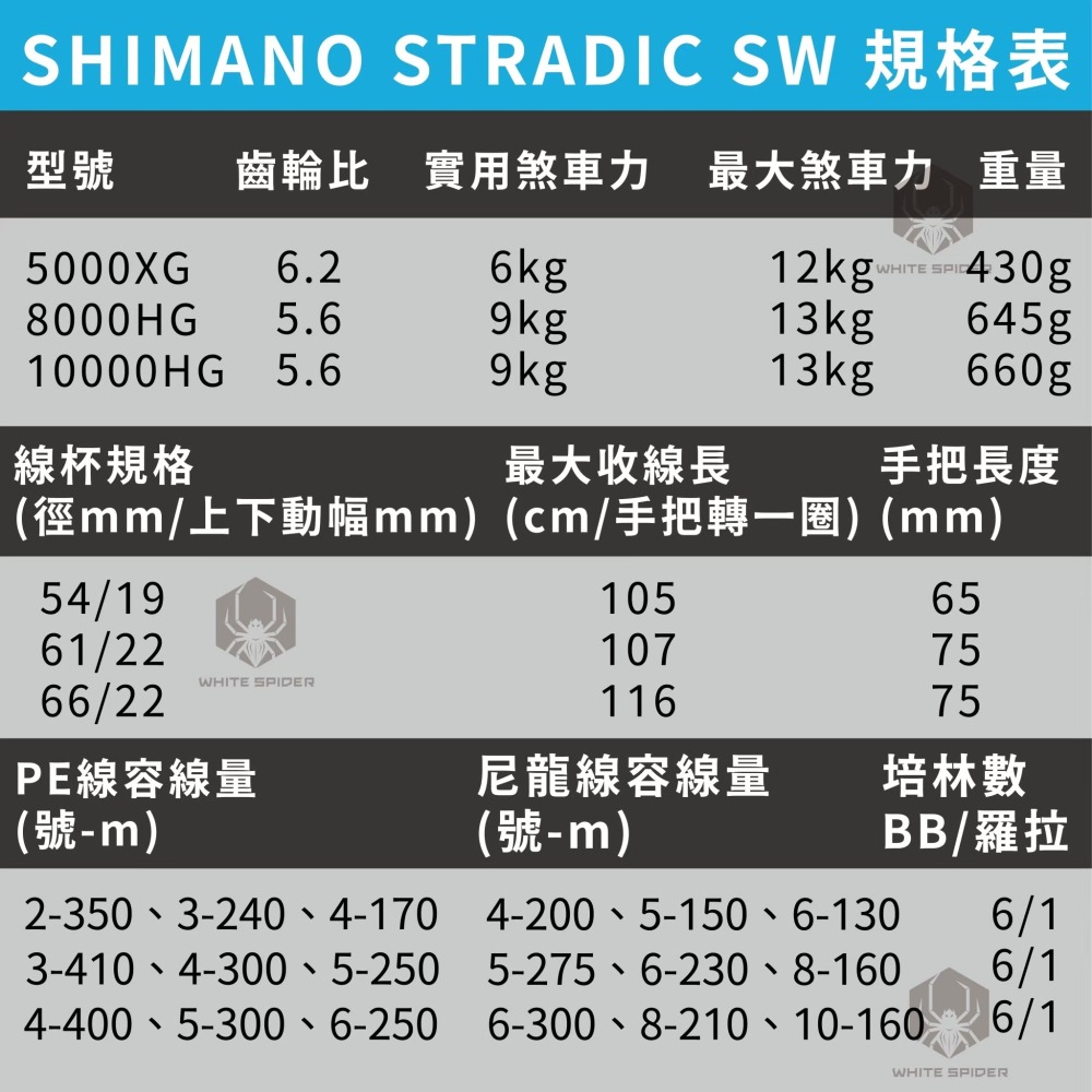 ✨現貨免運✨Shimano 20年STRADIC SW 5000型、8000型、10000型、紡車捲線器、大物捲線器-細節圖6