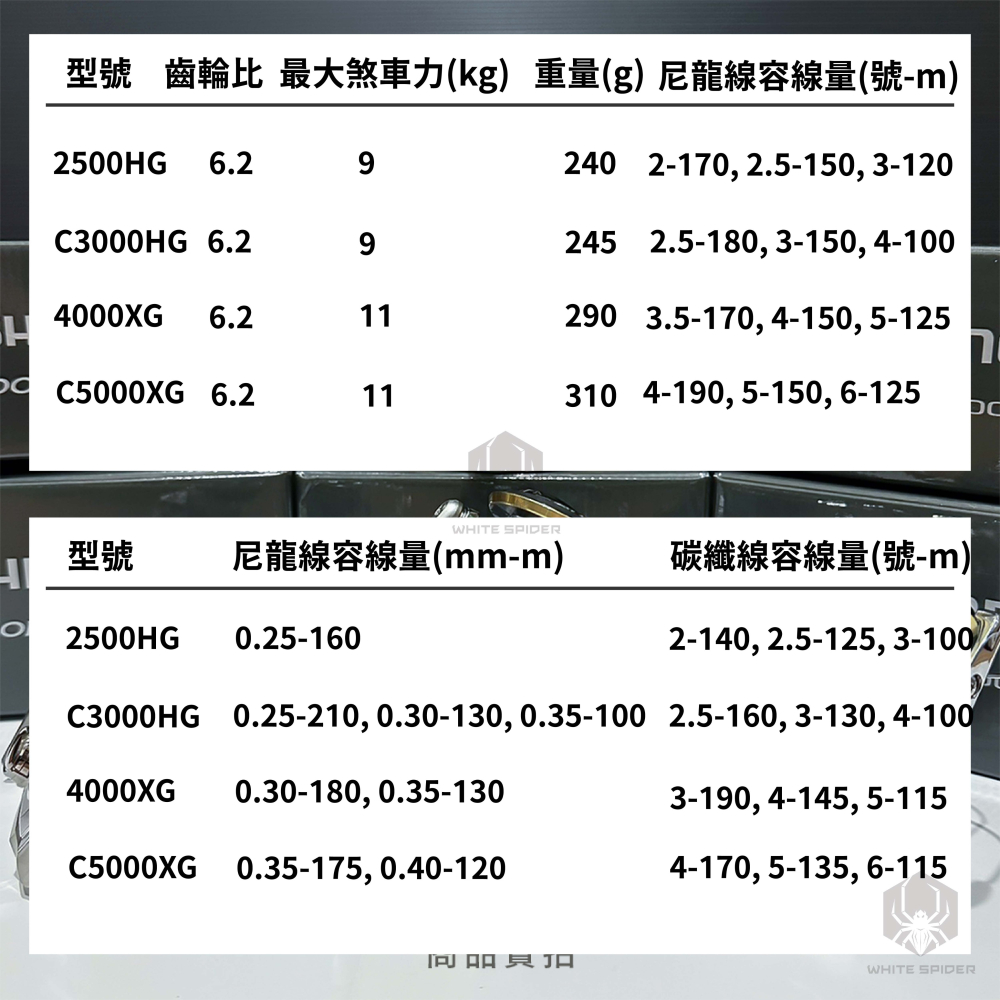 ✨NEW-現貨✨Shimano 23年SEDONA紡車捲線器、平價捲線器、高CP值泛用型捲線器、台灣出貨!-細節圖4