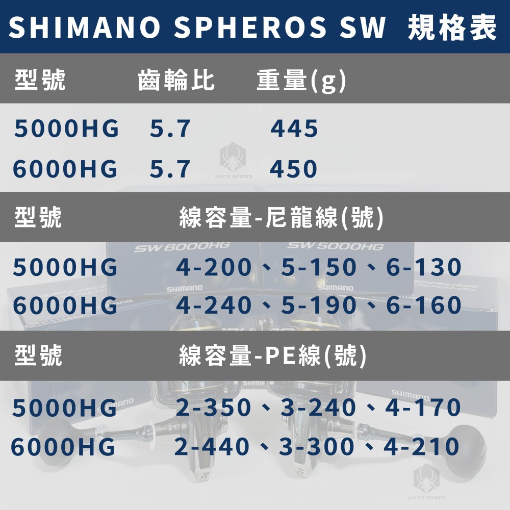 【W.S釣具-現貨】Shimano 21年SPHEROS SW紡車捲線器、平價款大物專用捲線器、高CP值捲線器、捲線器-細節圖5