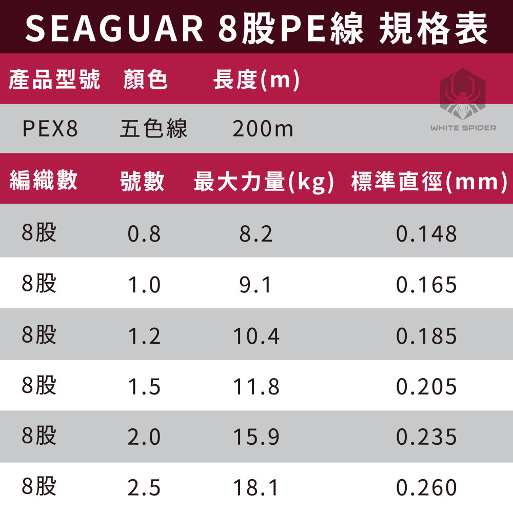 【W.S釣具-現貨】日本原裝 SEAGUAR PEX8 200m、八股編織PE線、五色x10m、船釣、淡水路亞、岸拋鐵板-細節圖5